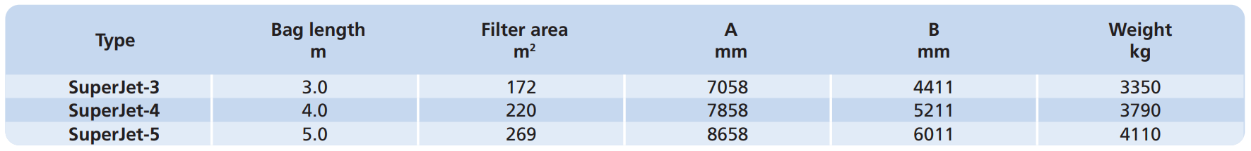 SuperJet Filter Dimension 3
